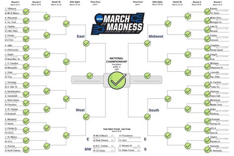 odds to win march madness